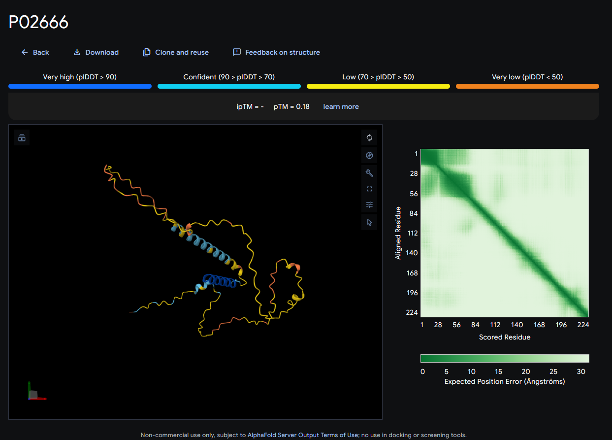 AlphaFold Server output for beta-casein, UniProt P02666: a 3D structure colored by confidence band, a pTM score of 0.18 with ipTM shown as a dash, and a mostly pale green predicted aligned error matrix with only a faint dark line down the diagonal.